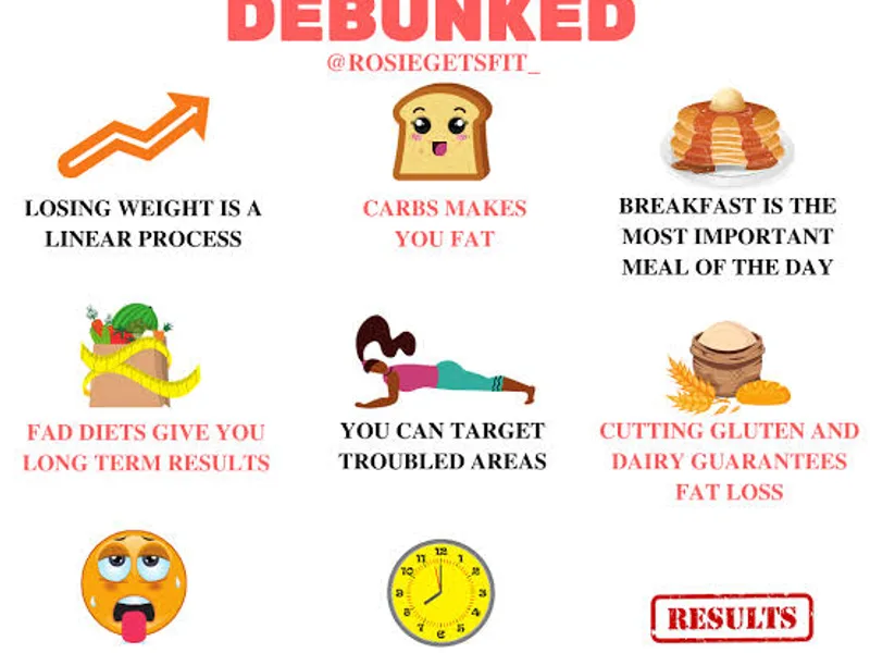 Calorie Deficit Myths: What Actually Works for Weight Loss