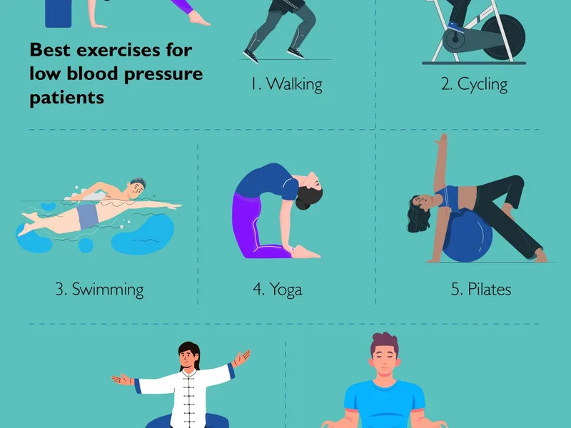 Blood Pressure and Exercise Routines