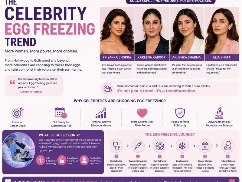 Why the Celebrity Egg Freezing Trend Is Growing