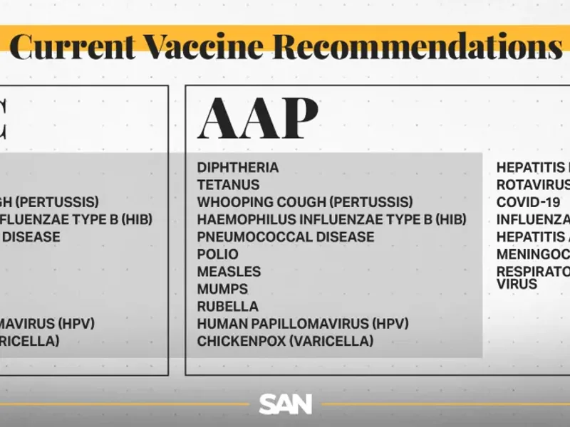 AAP vs. CDC on COVID Vaccines for Kids: What Changed