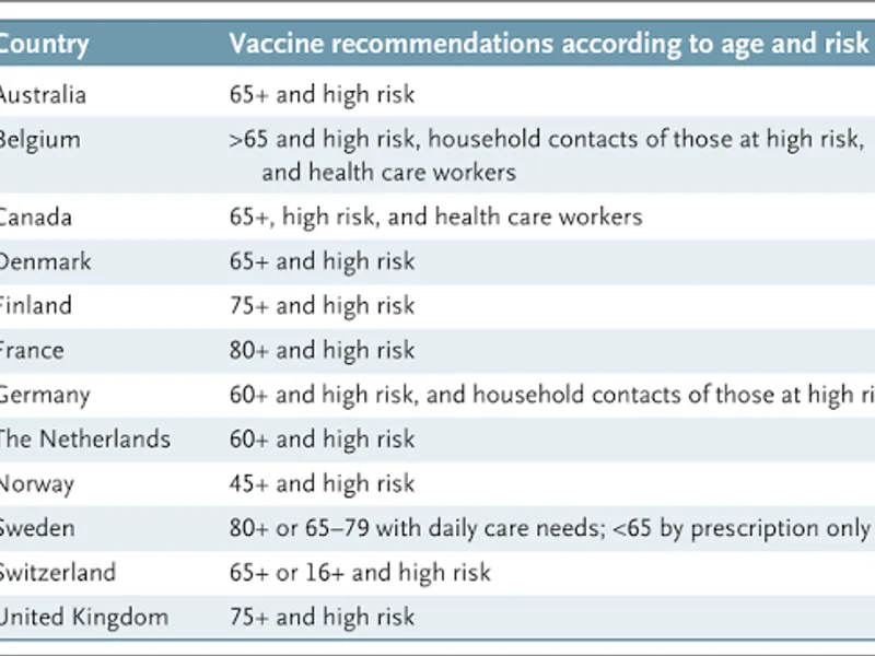 Pediatric COVID Vaccine Recommendation Clash Explained