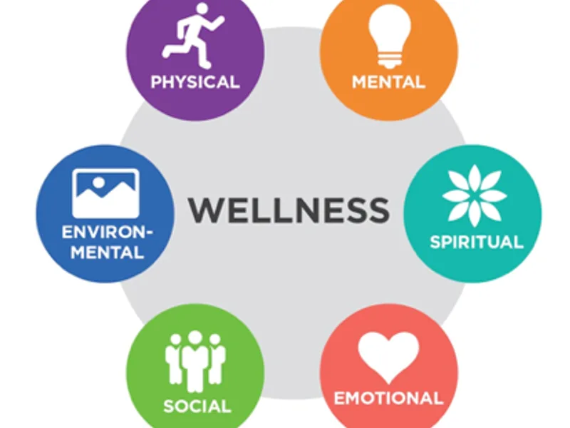Faith-Based Wellness Movement: What It Means