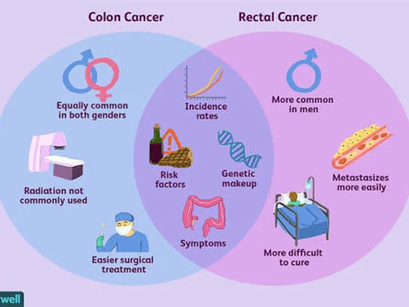 Young colon cancer diagnosis story