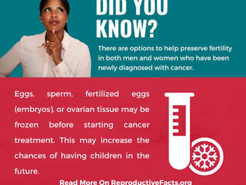 Fertility Preservation Awareness: What to Know