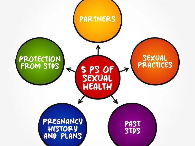 Reproductive Health Social Buzz: What to Trust