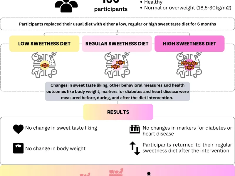 Sweet Food Craving Myth Debunked