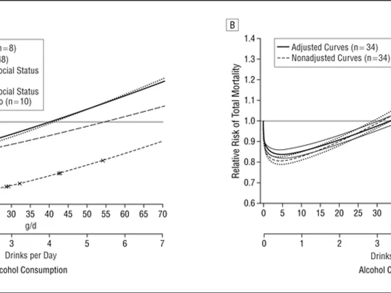 Wine vs Spirits Mortality Study: What It Really Shows