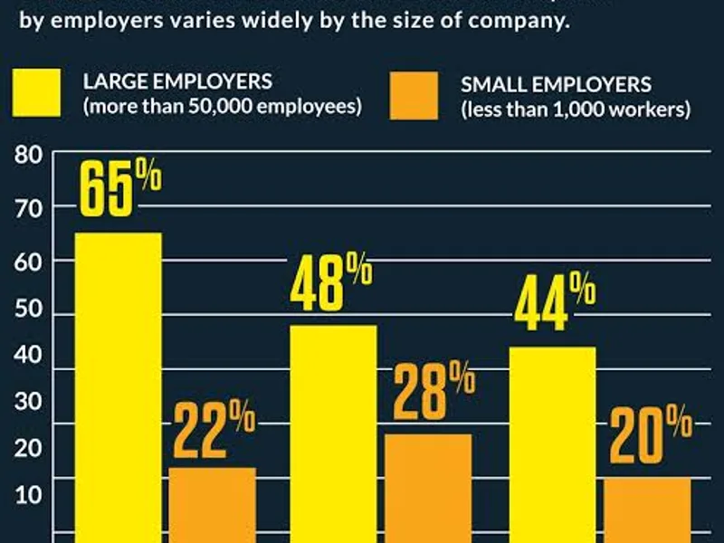 Employer Healthcare Cost Surge: What It Means
