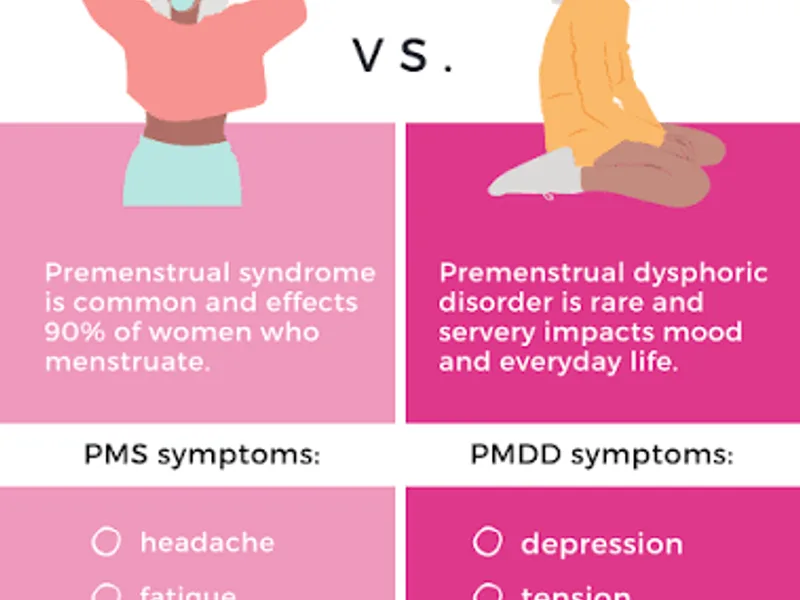 PMS vs PMDD: How to Tell the Difference