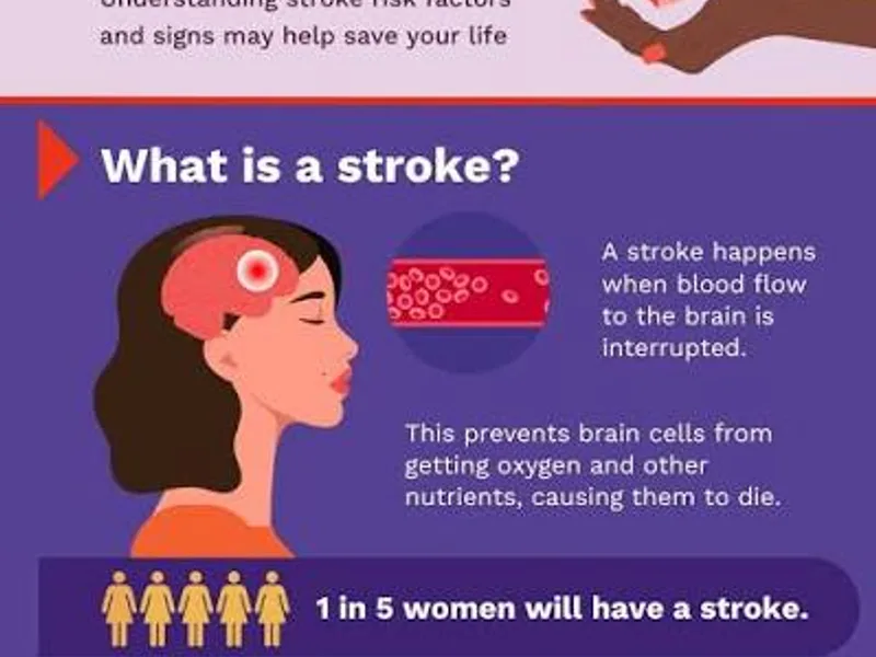 Women and Stroke Risk: What Sets It Apart
