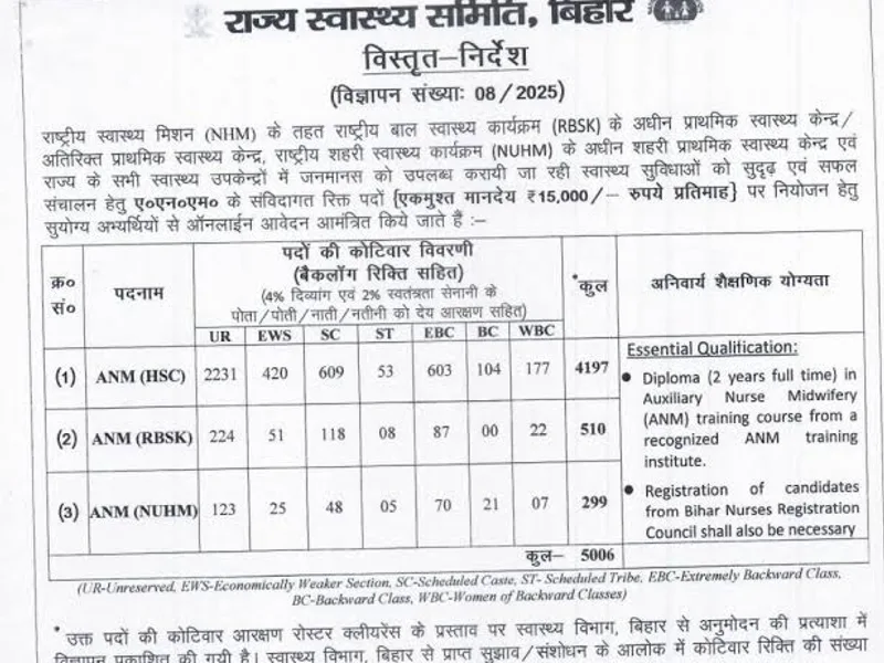 Bihar NHM Vacancy: Medical Officer and ANM Jobs