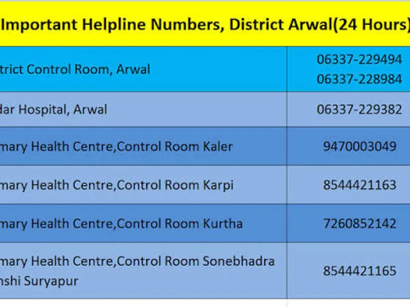 Bihar Health Helpline Numbers