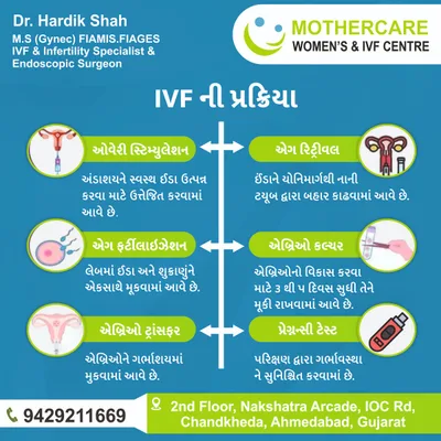 Dr. Hardik K. Shah