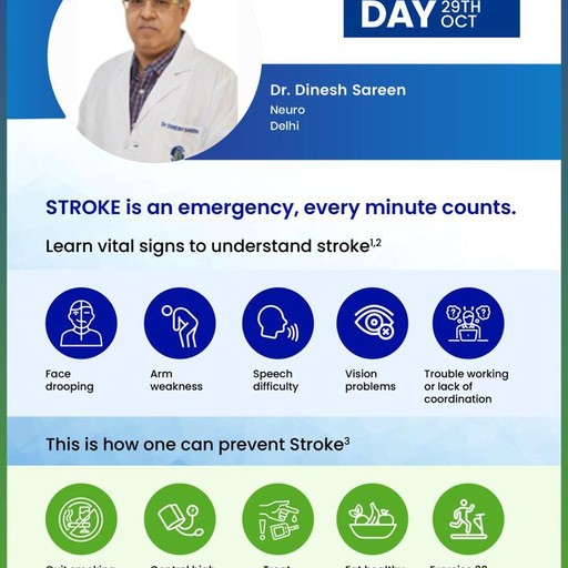 Dr. Dinesh Sareen