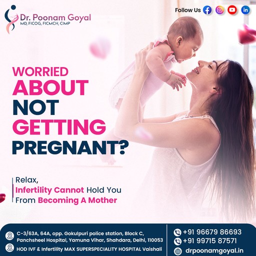 Dr. Poonam Goyal