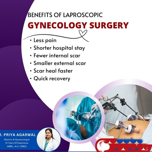 Dr. Priya Agarwal
