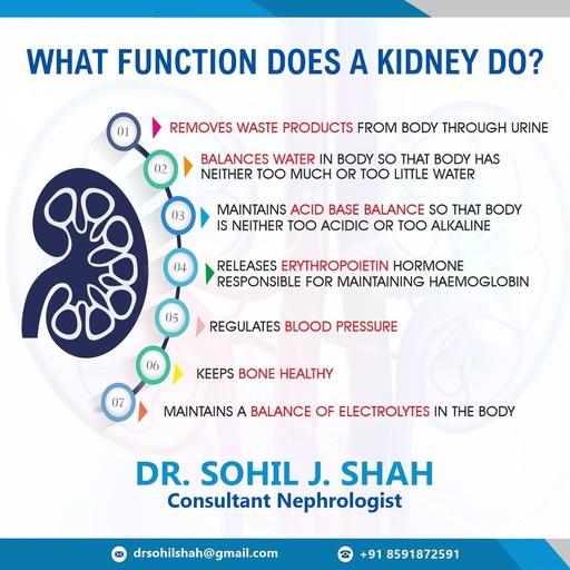 Dr. Sohil Shah