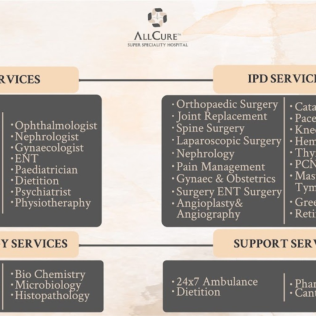 AllCure SuperSpeciality Hospital
