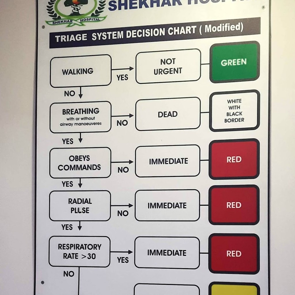 Shekhar Hospital