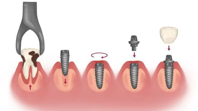 Gayatri Dental Clinic