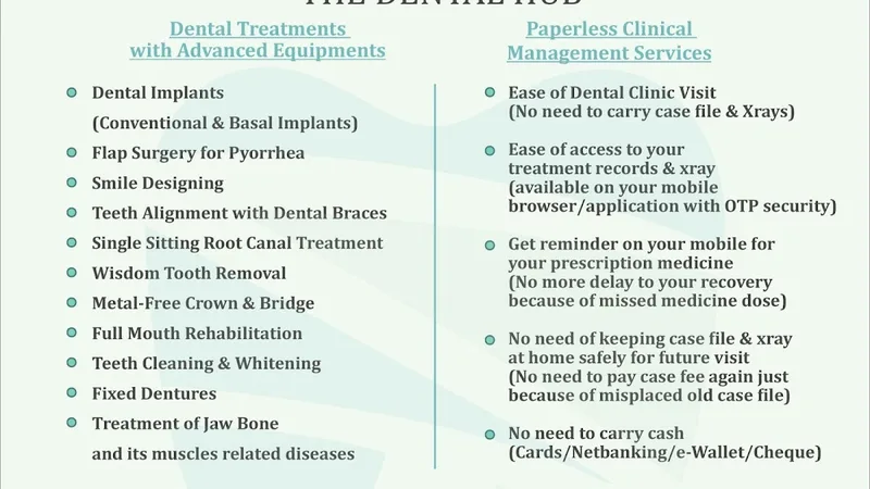 Madhuram Dental Hub