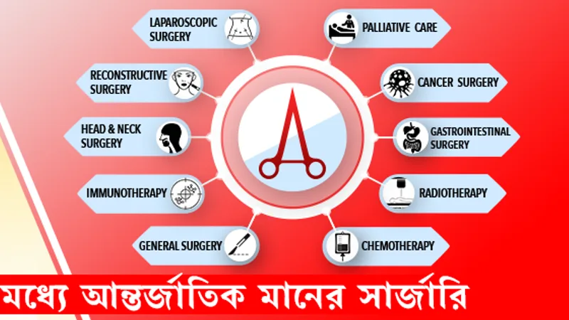 Aarogyaam Gastro, Surgery & Cancer Clinic - Best Cancer Clinic in North Kolkata