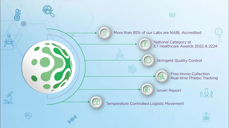 Lupin Diagnostics | Pathology Lab & Full Body Checkup in Babu Bajar
